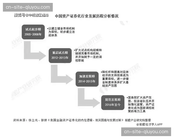 资产证券化探索在行业内稳步推进 拓宽体育基础设施建设的融资通路